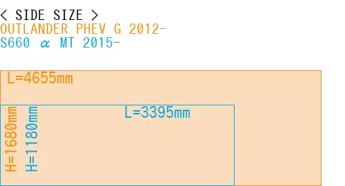 #OUTLANDER PHEV G 2012- + S660 α MT 2015-